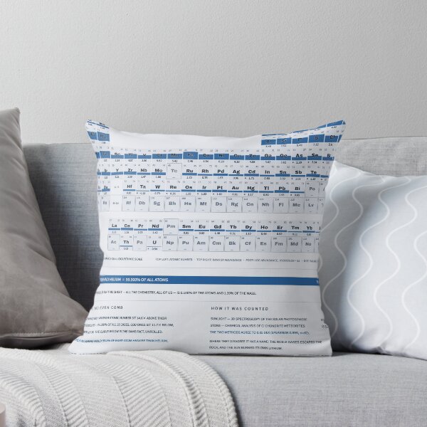 Item preview, Periodic Table of the Elements - Element Abundance Chart, Blueprint designed and sold by getwaypoint.