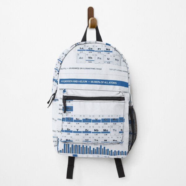 Item preview, Periodic Table of the Elements - Element Abundance Chart, Blueprint designed and sold by getwaypoint.