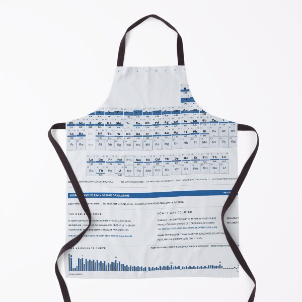 Item preview, Periodic Table of the Elements - Element Abundance Chart, Blueprint designed and sold by getwaypoint.