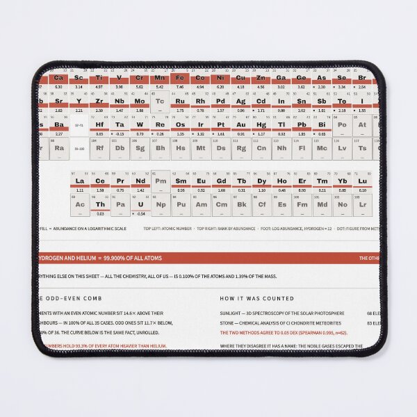 Item preview, Periodic Table of the Elements - Element Abundance Chart, White designed and sold by getwaypoint.