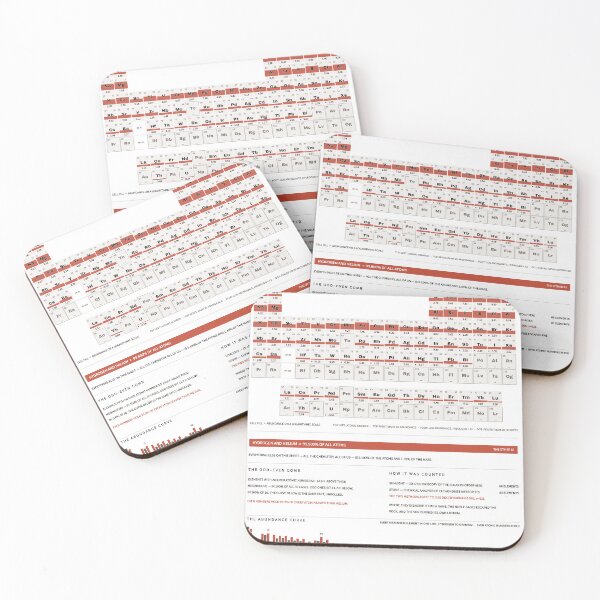 Item preview, Periodic Table of the Elements - Element Abundance Chart, White designed and sold by getwaypoint.