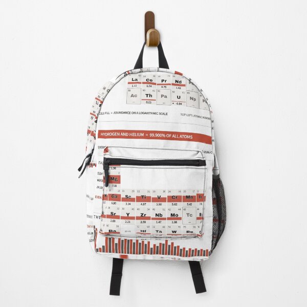 Item preview, Periodic Table of the Elements - Element Abundance Chart, White designed and sold by getwaypoint.