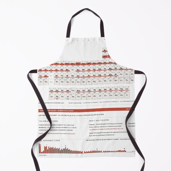 Item preview, Periodic Table of the Elements - Element Abundance Chart, White designed and sold by getwaypoint.