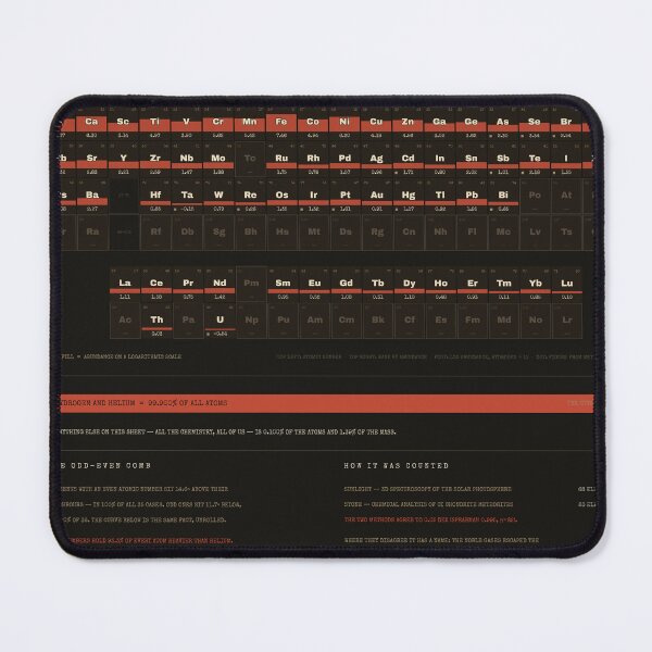 Item preview, Periodic Table of the Elements - Element Abundance Chart, Dark designed and sold by getwaypoint.
