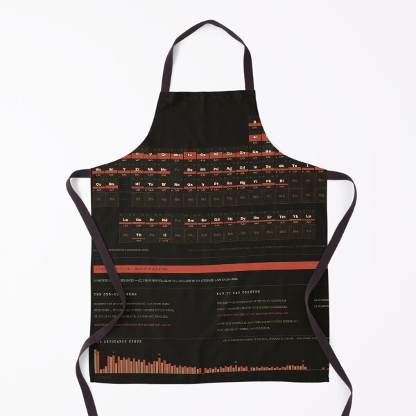 Item preview, Periodic Table of the Elements - Element Abundance Chart, Dark designed and sold by getwaypoint.