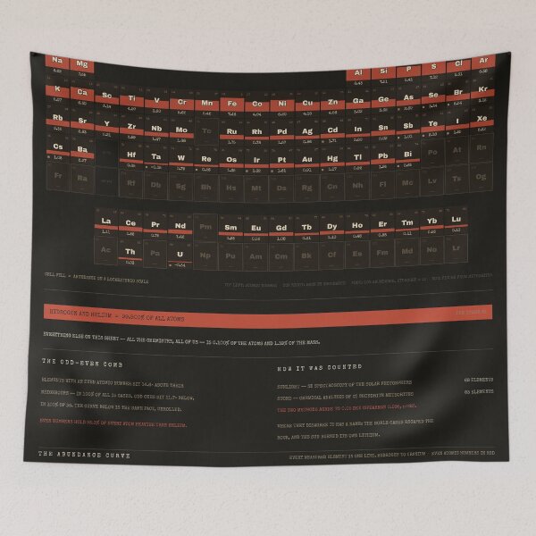 Item preview, Periodic Table of the Elements - Element Abundance Chart, Dark designed and sold by getwaypoint.