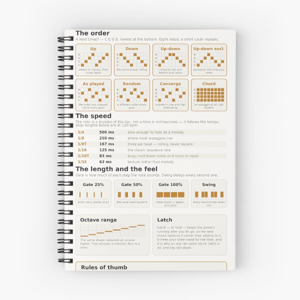 Item preview, Arpeggiator Reference Chart - Modes Rate and Gate designed and sold by iampaulmorris.