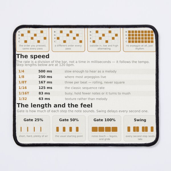 Item preview, Arpeggiator Reference Chart - Modes Rate and Gate designed and sold by iampaulmorris.