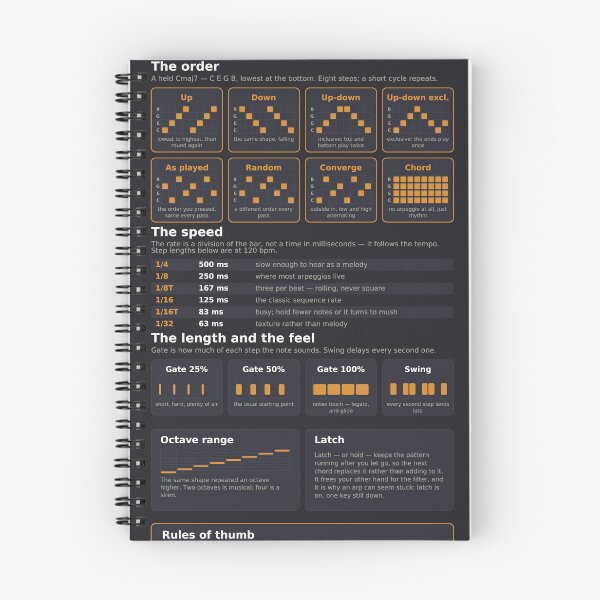 Item preview, Arpeggiator Reference Chart - Modes Rate and Gate - Dark designed and sold by iampaulmorris.