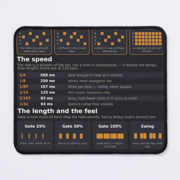Item preview, Arpeggiator Reference Chart - Modes Rate and Gate - Dark designed and sold by iampaulmorris.