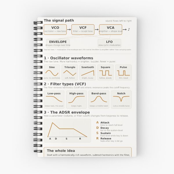 Item preview, Subtractive Synthesis Reference Chart - Oscillator Filter Envelope designed and sold by iampaulmorris.