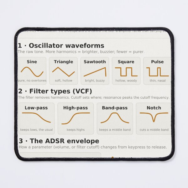 Item preview, Subtractive Synthesis Reference Chart - Oscillator Filter Envelope designed and sold by iampaulmorris.