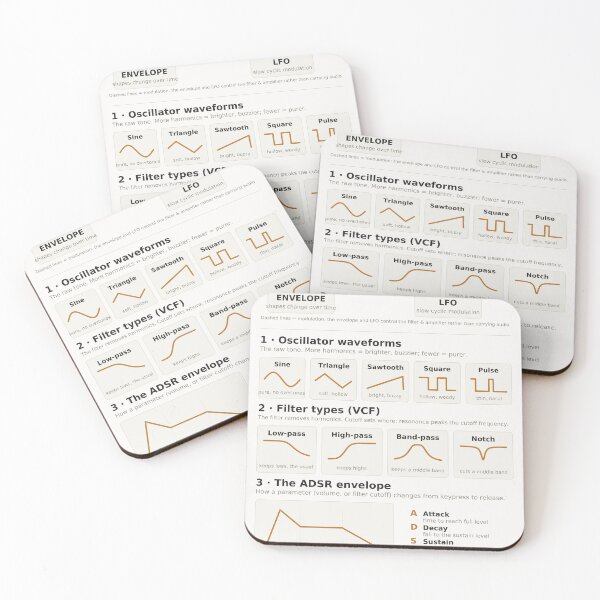 Item preview, Subtractive Synthesis Reference Chart - Oscillator Filter Envelope designed and sold by iampaulmorris.