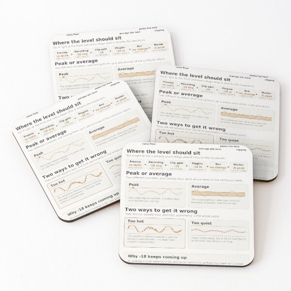 Item preview, Gain Staging Reference Chart - Headroom and Levels designed and sold by iampaulmorris.