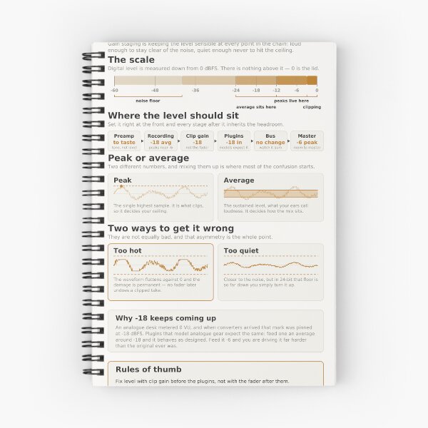 Item preview, Gain Staging Reference Chart - Headroom and Levels designed and sold by iampaulmorris.