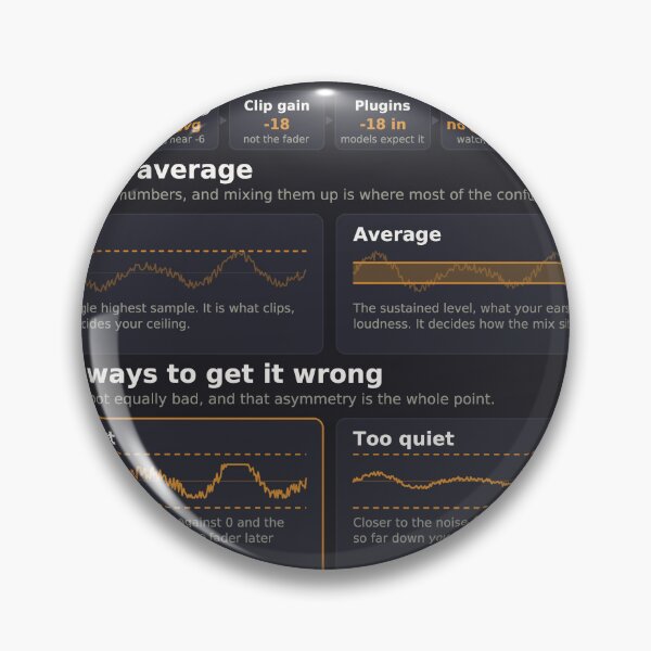Item preview, Gain Staging Reference Chart - Headroom and Levels - Dark designed and sold by iampaulmorris.