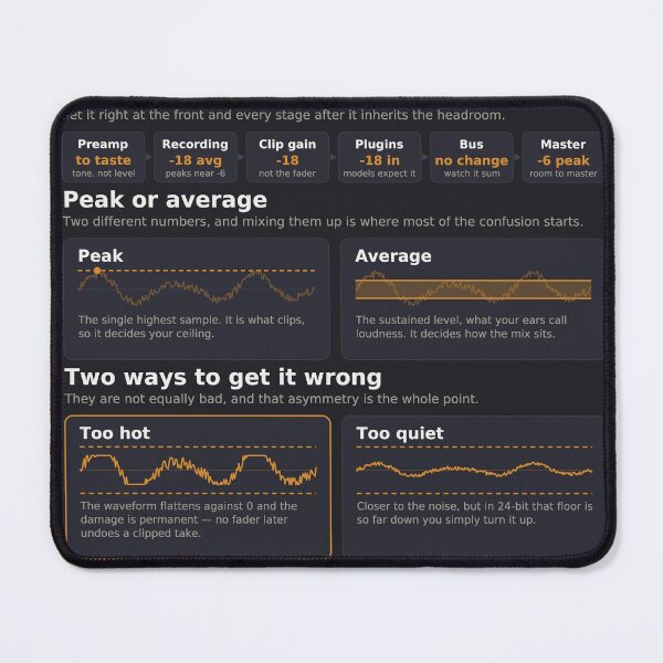Item preview, Gain Staging Reference Chart - Headroom and Levels - Dark designed and sold by iampaulmorris.