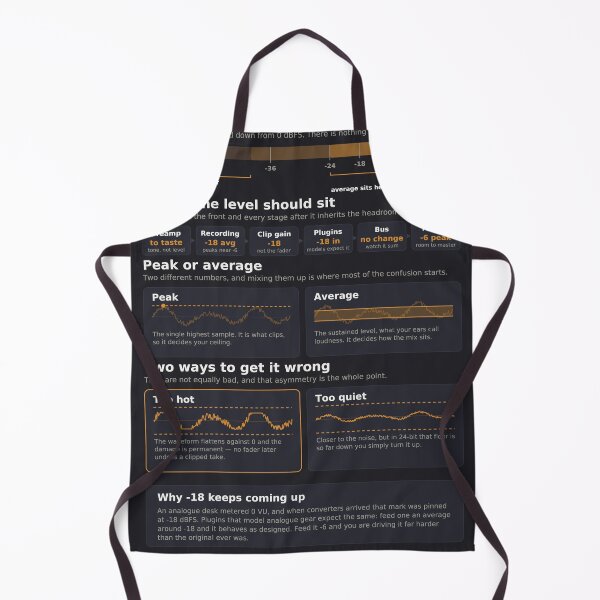 Item preview, Gain Staging Reference Chart - Headroom and Levels - Dark designed and sold by iampaulmorris.