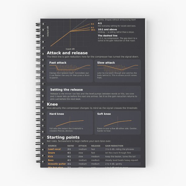 Item preview, Compression Reference Chart - Threshold Ratio Attack Release - Dark designed and sold by iampaulmorris.
