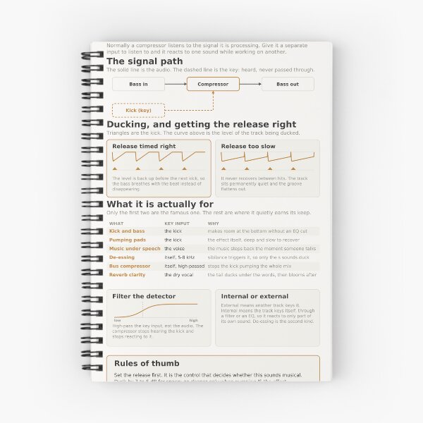 Item preview, Sidechain Reference Chart - Ducking and Key Inputs designed and sold by iampaulmorris.