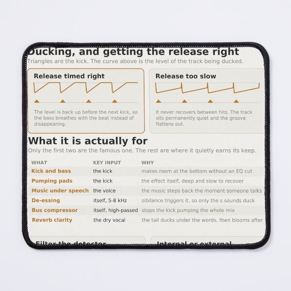 Item preview, Sidechain Reference Chart - Ducking and Key Inputs designed and sold by iampaulmorris.