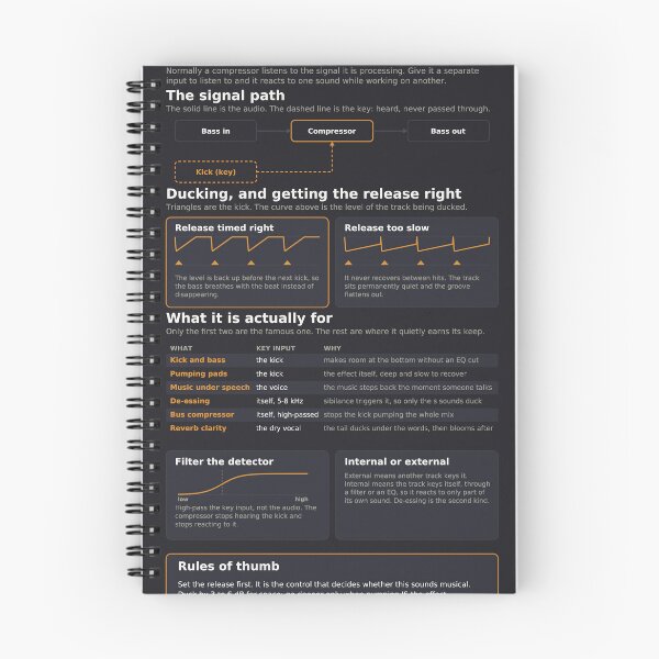 Item preview, Sidechain Reference Chart - Ducking and Key Inputs - Dark designed and sold by iampaulmorris.