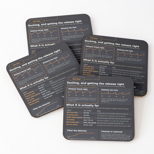 Item preview, Sidechain Reference Chart - Ducking and Key Inputs - Dark designed and sold by iampaulmorris.