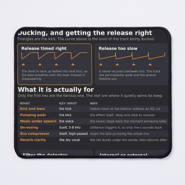 Item preview, Sidechain Reference Chart - Ducking and Key Inputs - Dark designed and sold by iampaulmorris.