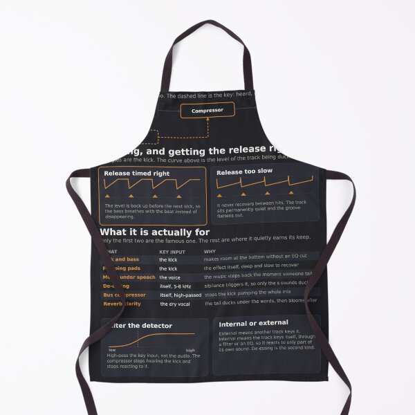 Item preview, Sidechain Reference Chart - Ducking and Key Inputs - Dark designed and sold by iampaulmorris.