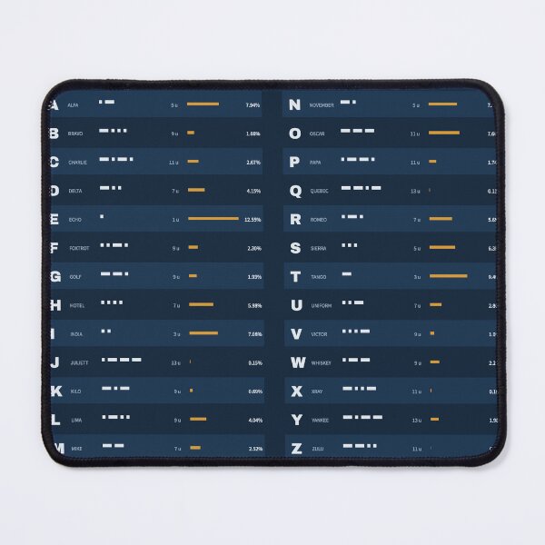 Item preview, Morse, Measured - Morse Code and NATO Phonetic Alphabet Chart, Blueprint designed and sold by getwaypoint.