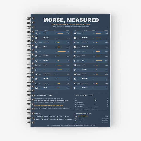 Item preview, Morse, Measured - Morse Code and NATO Phonetic Alphabet Chart, Blueprint designed and sold by getwaypoint.