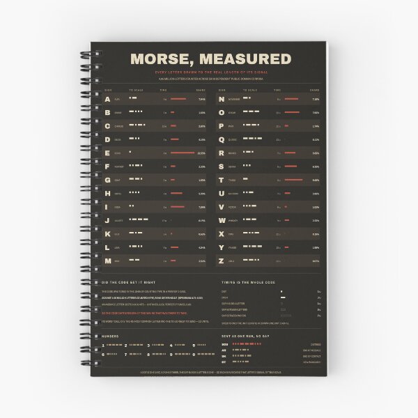 Item preview, Morse, Measured - Morse Code and NATO Phonetic Alphabet Chart, Dark designed and sold by getwaypoint.