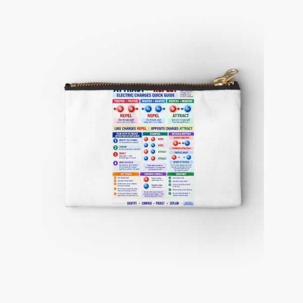 Item preview, Electric Charges Attract or Repel | Positive & Negative Charge Physics Poster designed and sold by astersgraphics.
