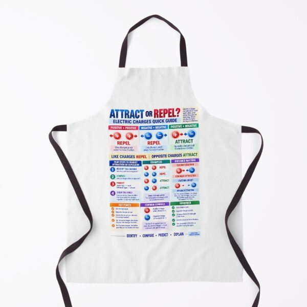 Item preview, Electric Charges Attract or Repel | Positive & Negative Charge Physics Poster designed and sold by astersgraphics.