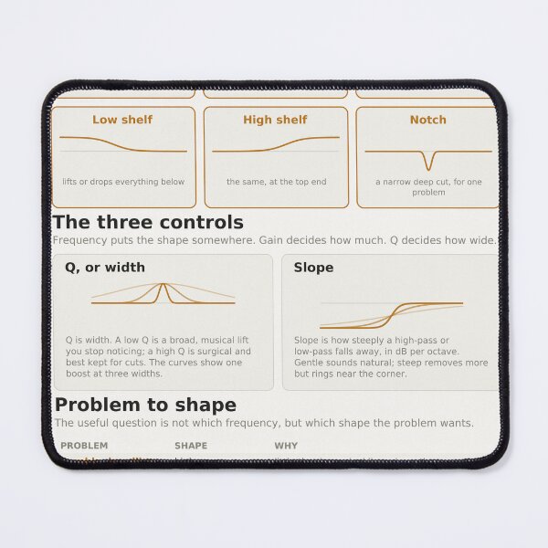 Item preview, EQ Shapes Reference Chart - Filter Curves Explained designed and sold by iampaulmorris.