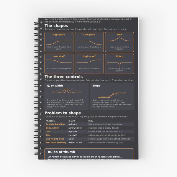 Item preview, EQ Shapes Reference Chart - Filter Curves Explained - Dark designed and sold by iampaulmorris.