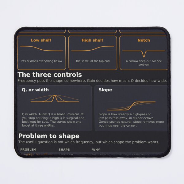 Item preview, EQ Shapes Reference Chart - Filter Curves Explained - Dark designed and sold by iampaulmorris.