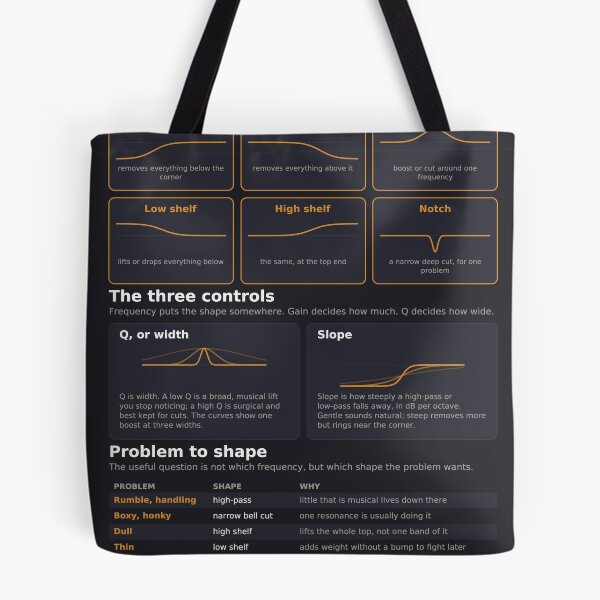 Item preview, EQ Shapes Reference Chart - Filter Curves Explained - Dark designed and sold by iampaulmorris.