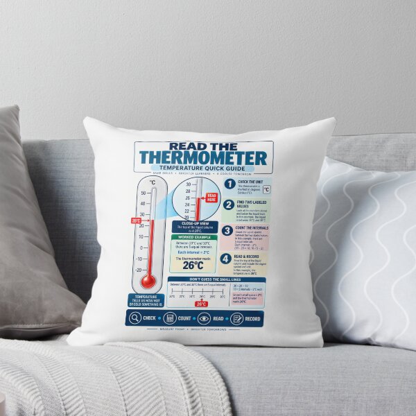 Item preview, How to Read a Thermometer | Celsius Temperature Quick Guide designed and sold by astersgraphics.