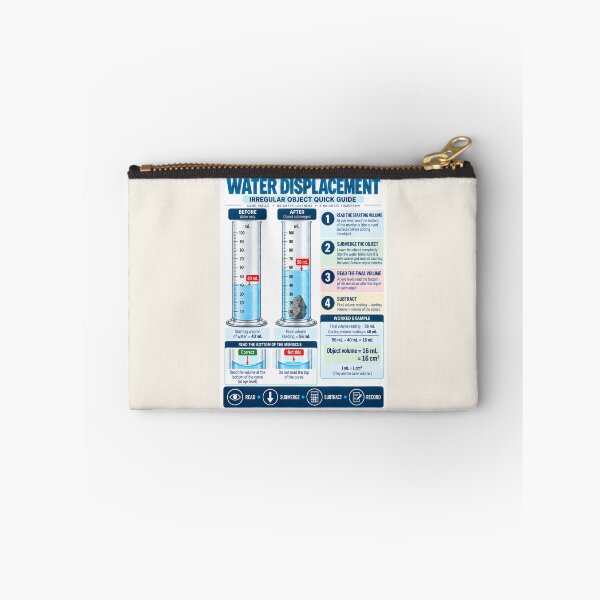 Item preview, Attract or Repel? Electric Charges Science Classroom Poster designed and sold by astersgraphics.