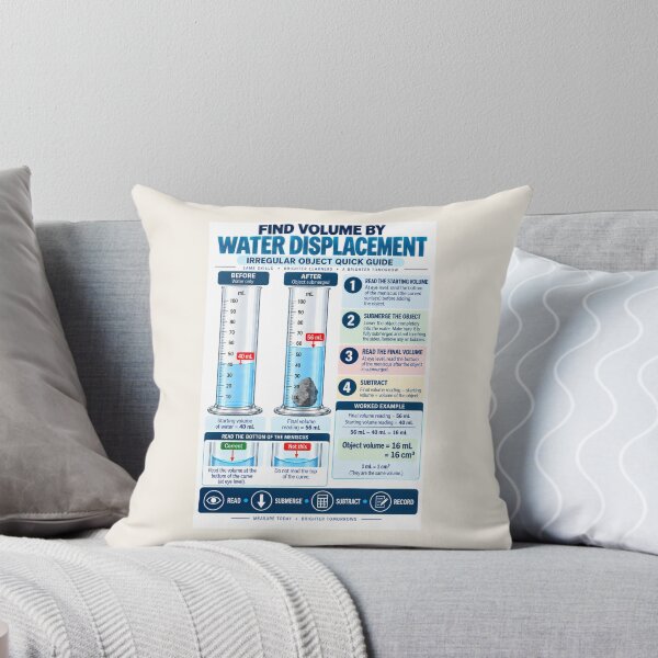 Item preview, Attract or Repel? Electric Charges Science Classroom Poster designed and sold by astersgraphics.