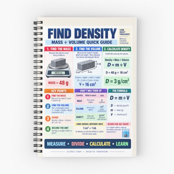 Item preview, Find Density – Mass ÷ Volume Science Classroom Poster designed and sold by astersgraphics.
