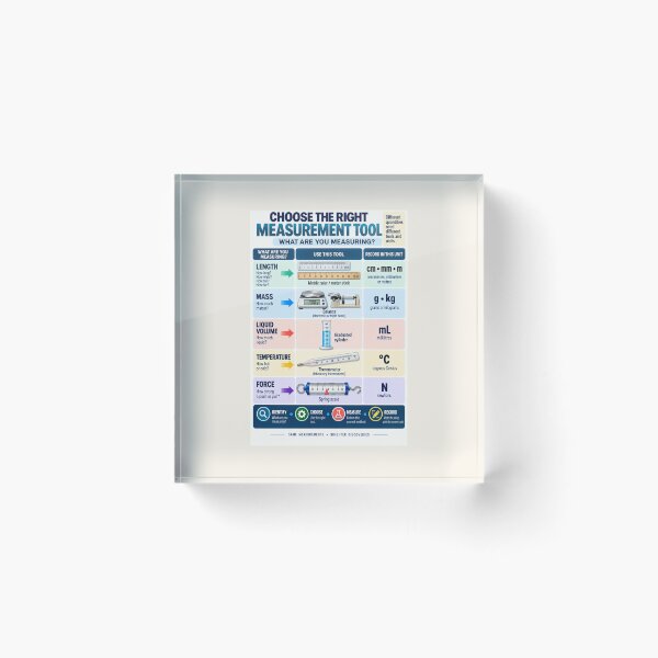 Item preview, Choose the Right Measurement Tool – Science Classroom Measurement Poster designed and sold by astersgraphics.