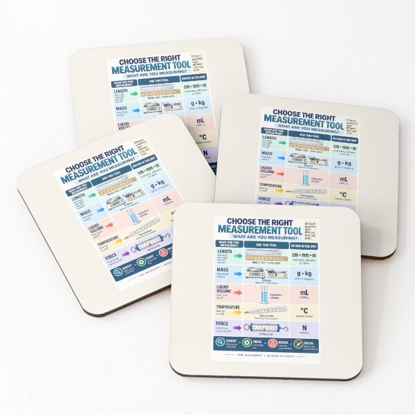 Item preview, Choose the Right Measurement Tool – Science Classroom Measurement Poster designed and sold by astersgraphics.