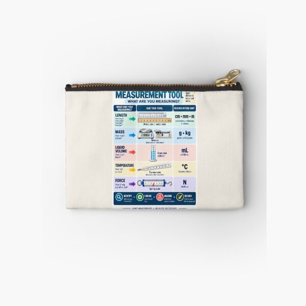 Item preview, Choose the Right Measurement Tool – Science Classroom Measurement Poster designed and sold by astersgraphics.