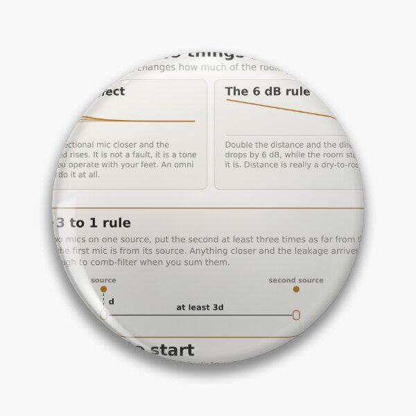 Item preview, Mic Technique Reference Chart - Polar Patterns and Placement designed and sold by iampaulmorris.