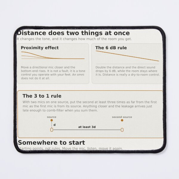 Item preview, Mic Technique Reference Chart - Polar Patterns and Placement designed and sold by iampaulmorris.