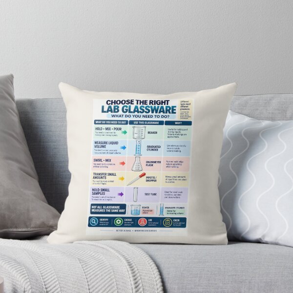 Item preview, Choose the Right Lab Glassware – Science Classroom Equipment Poster designed and sold by astersgraphics.
