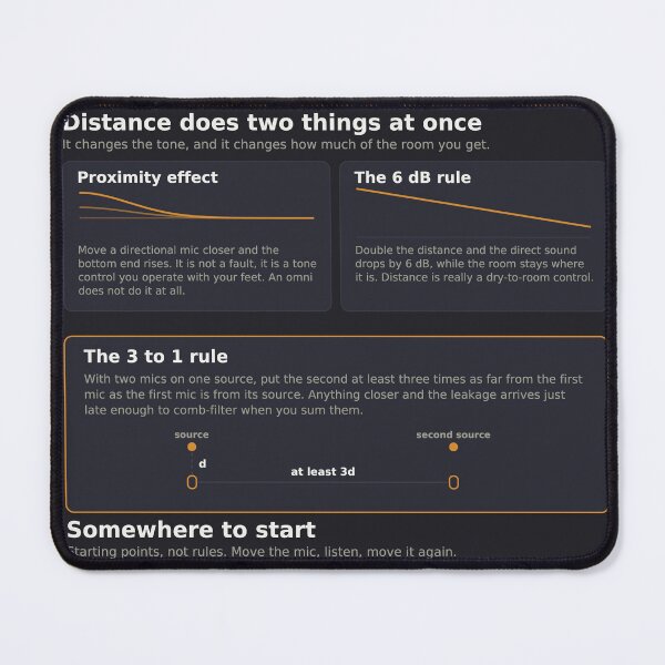 Item preview, Mic Technique Reference Chart - Polar Patterns and Placement - Dark designed and sold by iampaulmorris.