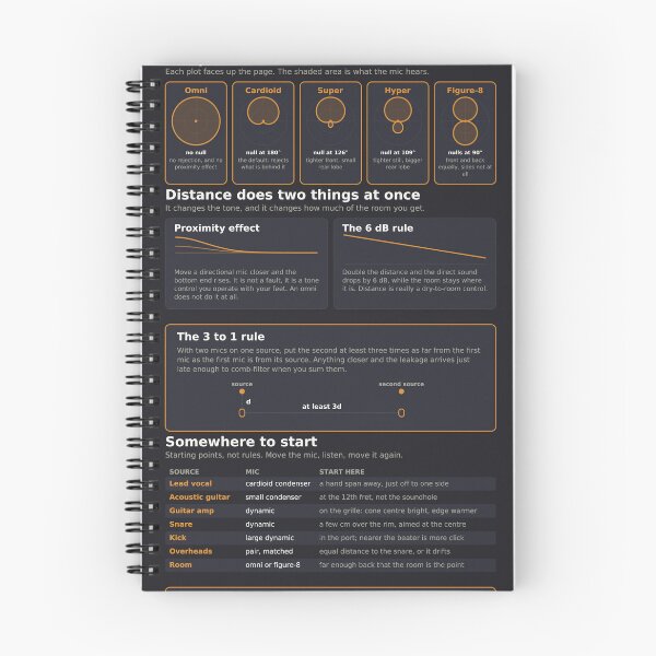 Item preview, Mic Technique Reference Chart - Polar Patterns and Placement - Dark designed and sold by iampaulmorris.